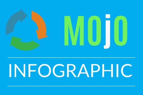 Mojo Infographic